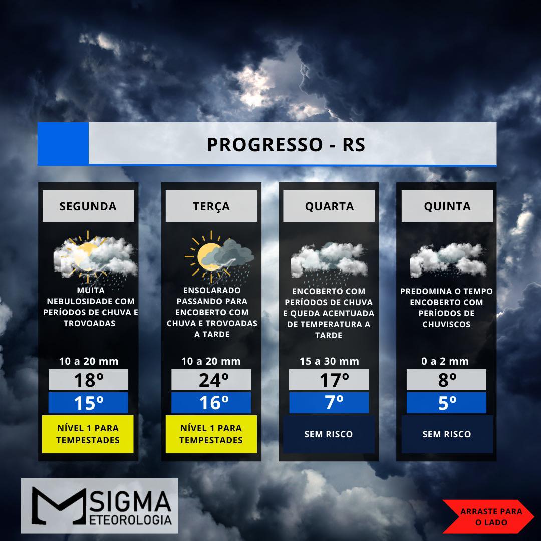 Previsão do Tempo