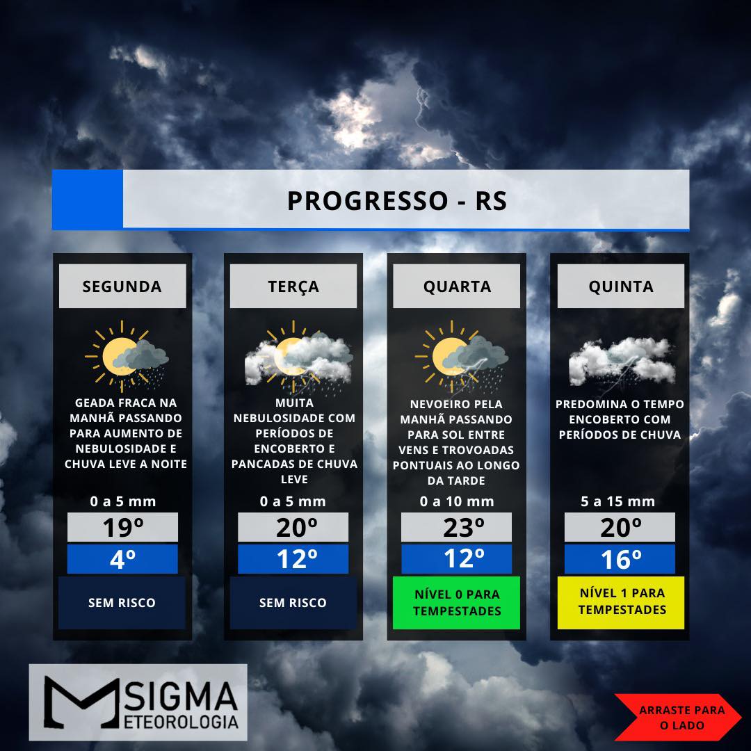 Previsão do Tempo