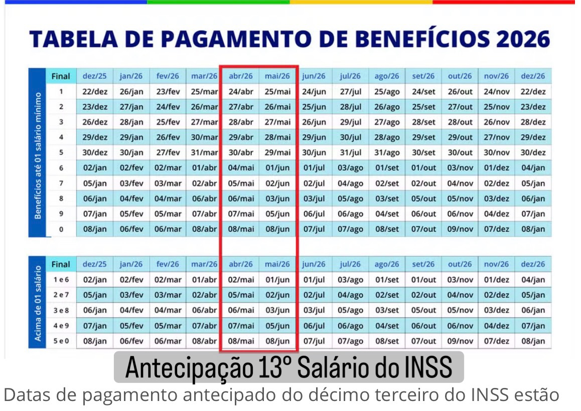 Antecipação do décimo terceiro salário de aposentados e pensionistas do INSS para abril e maio