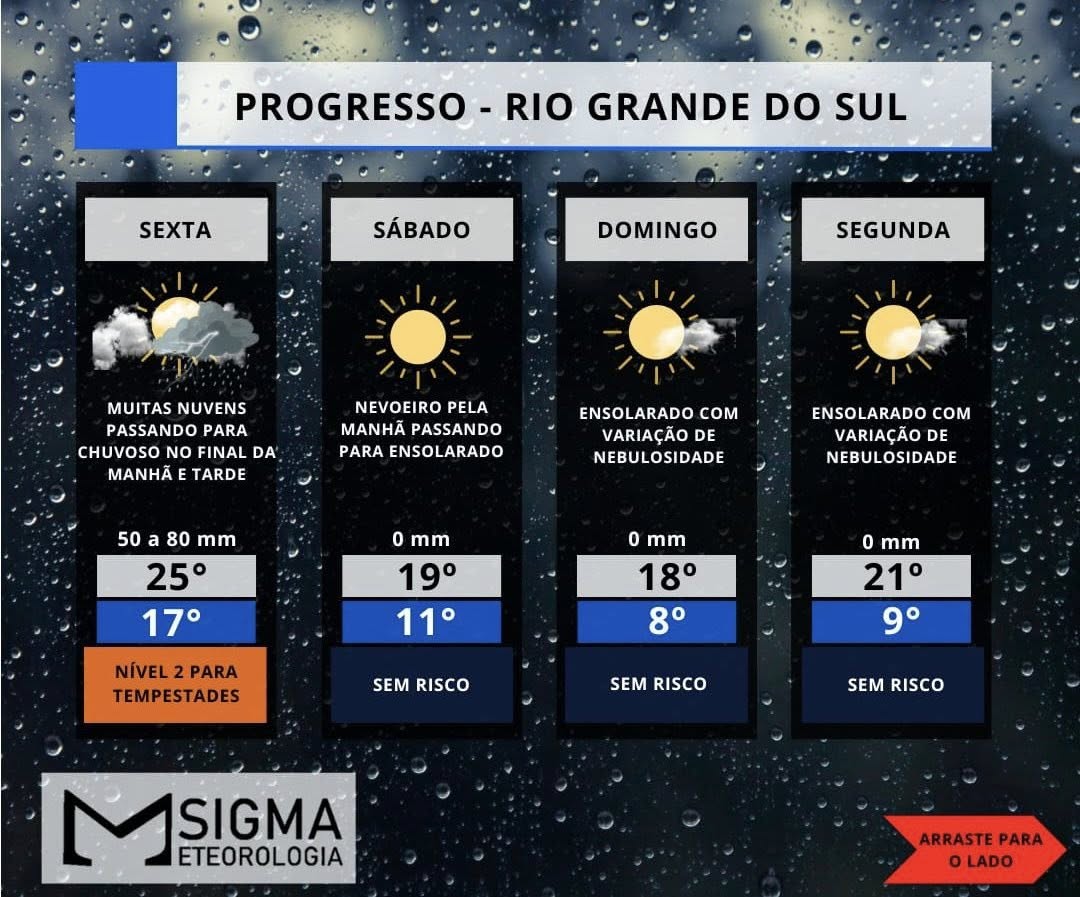 Previsão do Tempo