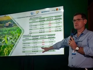Colheita de soja deve chegar a 19,01 milhões de toneladas, redução de 11,3%, anuncia Emater na Expodireto
