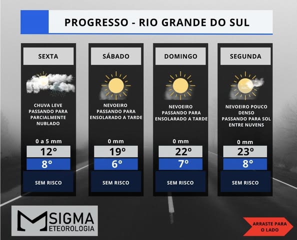 FIM DE SEMANA ENSOLARADO