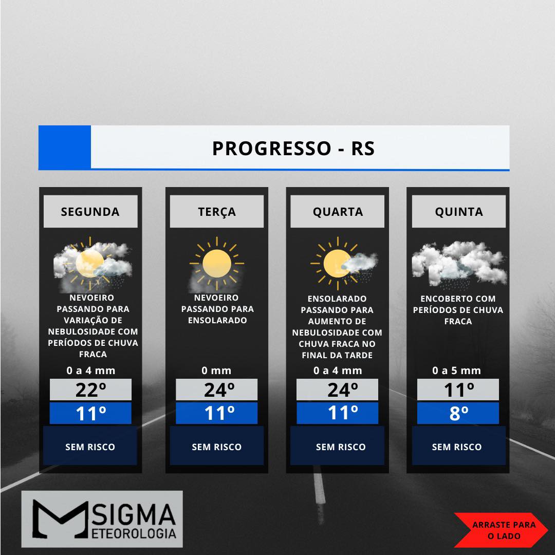 FRENTE FRIA E NOVA QUEDA DE TEMPERATURA É DESTAQUE PARA SEMANA 