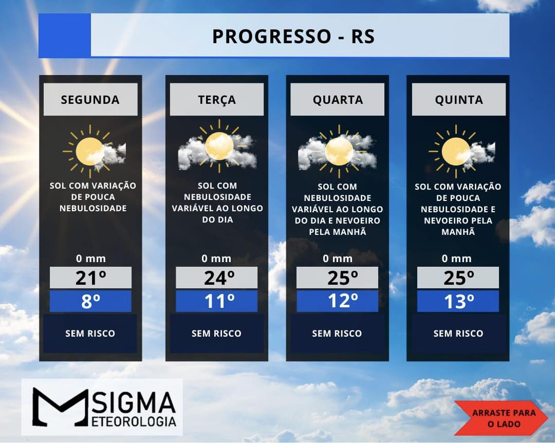 Previsão do Tempo