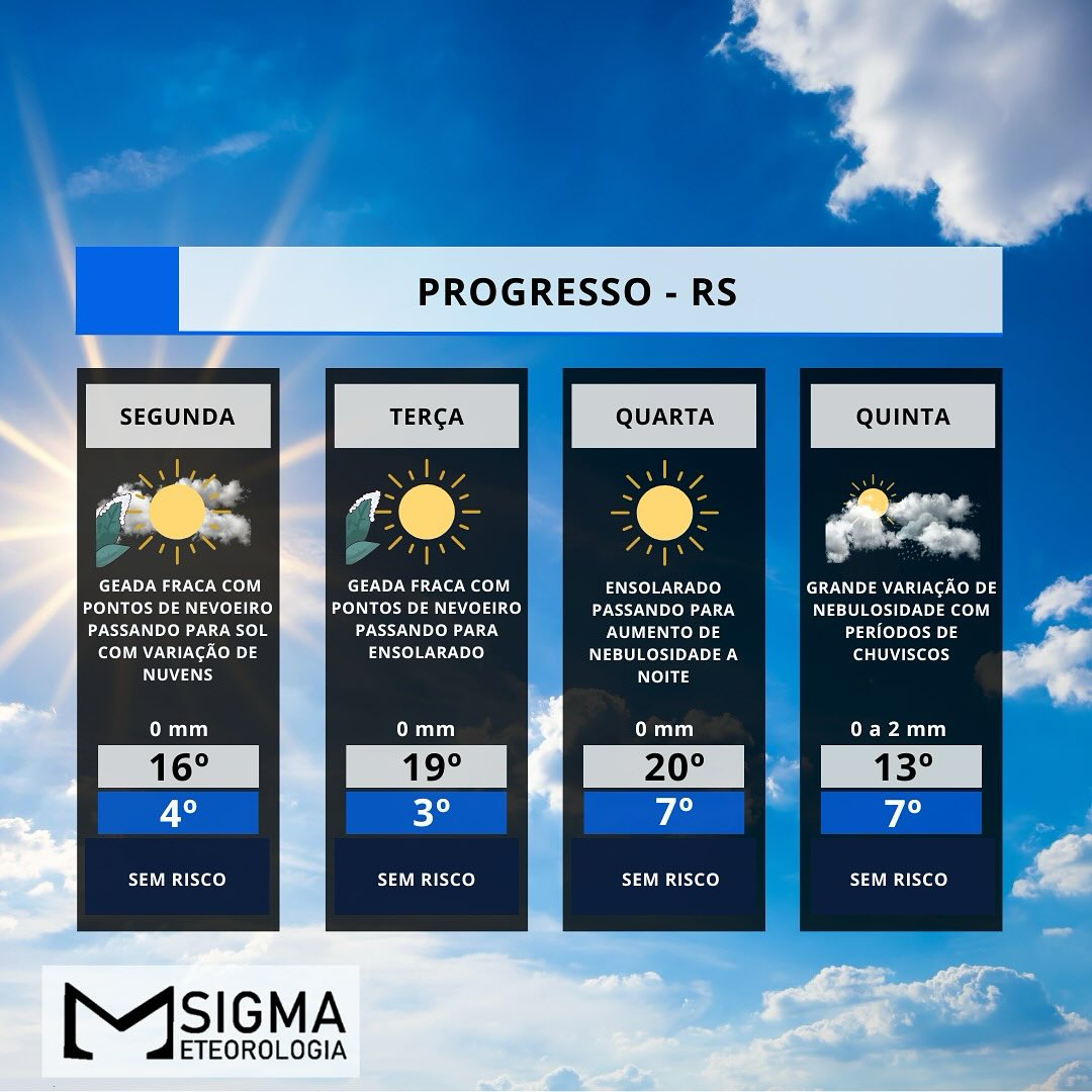 MASSA DE AR SECO E FRIO MANTÉM TEMPO ENSOLARADO NA REGIÃO