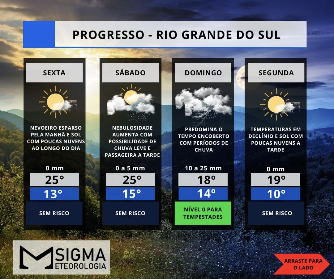 NOVA FRENTE FRIA TRAZ NOVO DECLÍNIO DAS TEMPERATURAS NO FIM DE SEMANA