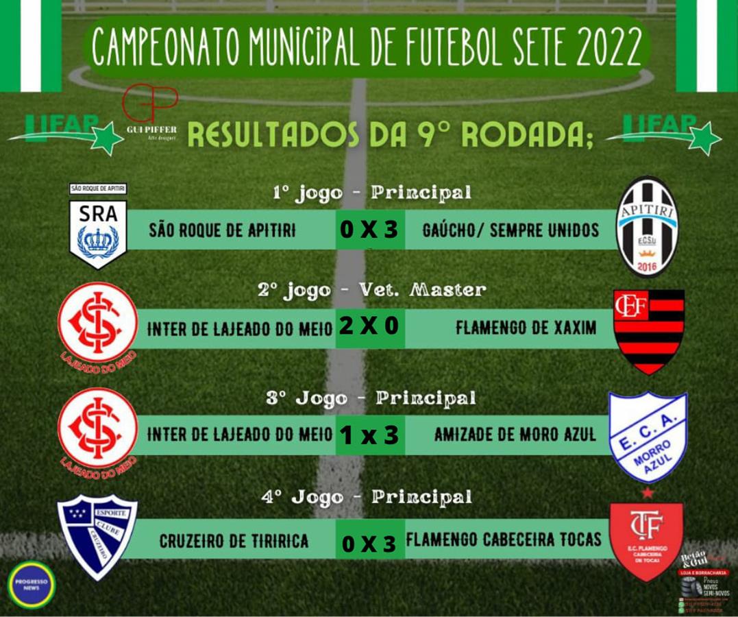 RESULTADOS DE DOMINGO (04/09), DO DISTRITAL NORTE DE FUTEBOL DE CAMPO 2022  E JOGOS DA PRÓXIMA RODADA - Município de Saudades