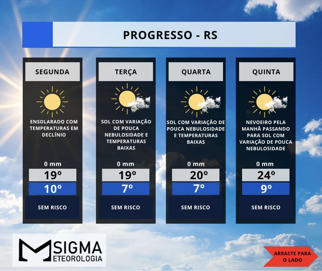 SEMANA É MARCADA POR TEMPO SECO E FRIO