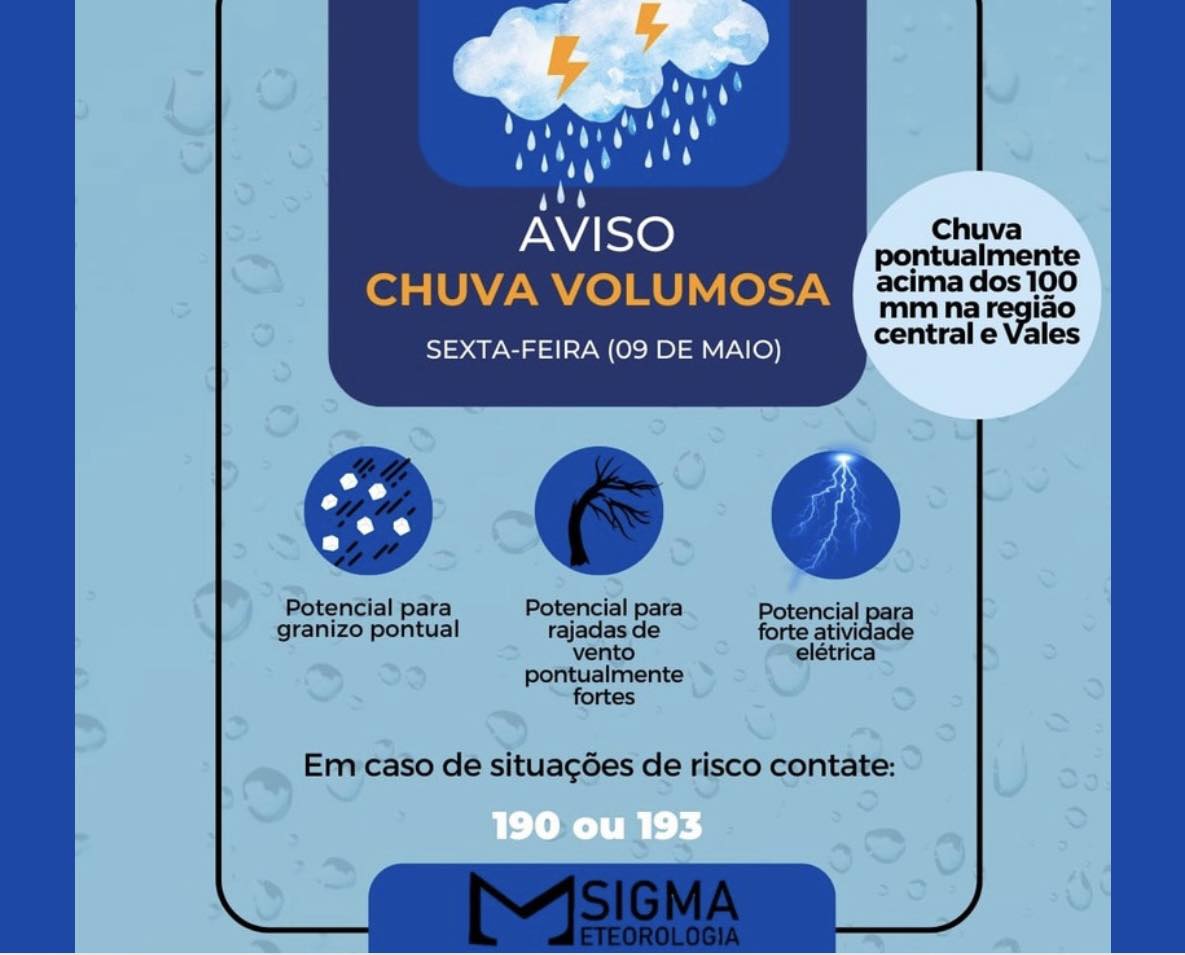 Previsão do Tempo