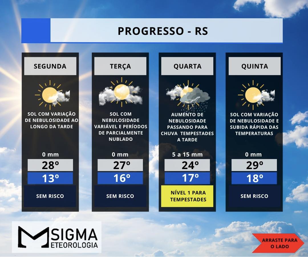 Previsão do Tempo