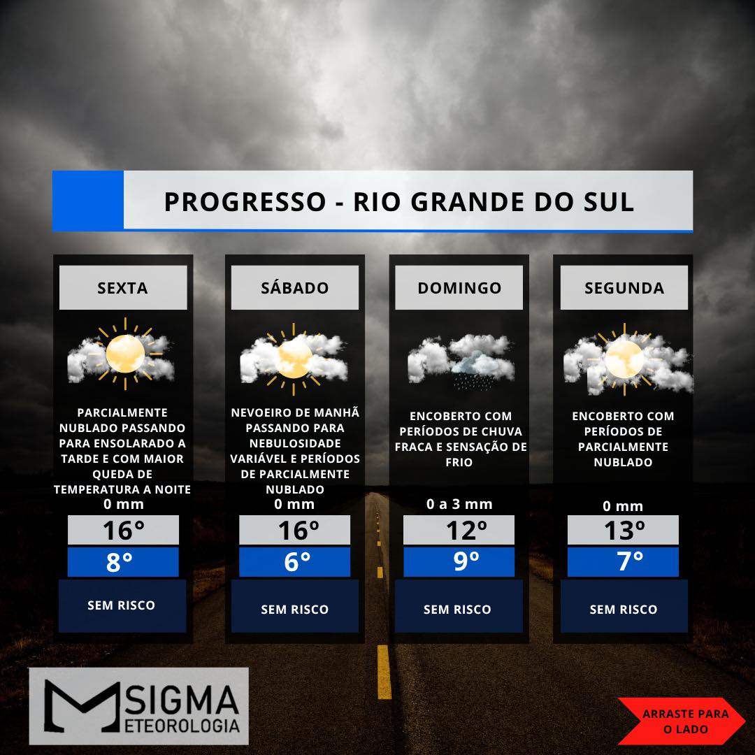 Previsão do Tempo